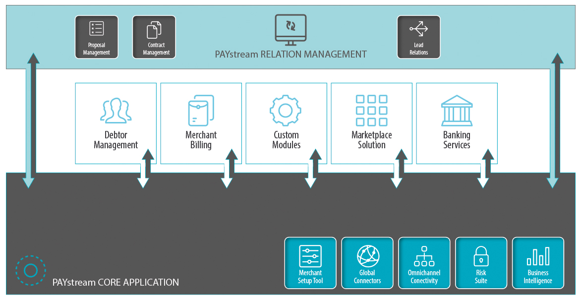 paystream_overview